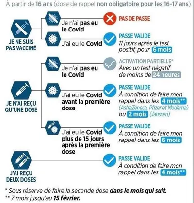 ENTREE EN VIGUEUR AUJOURD'HUI DU PASS VACCINAL